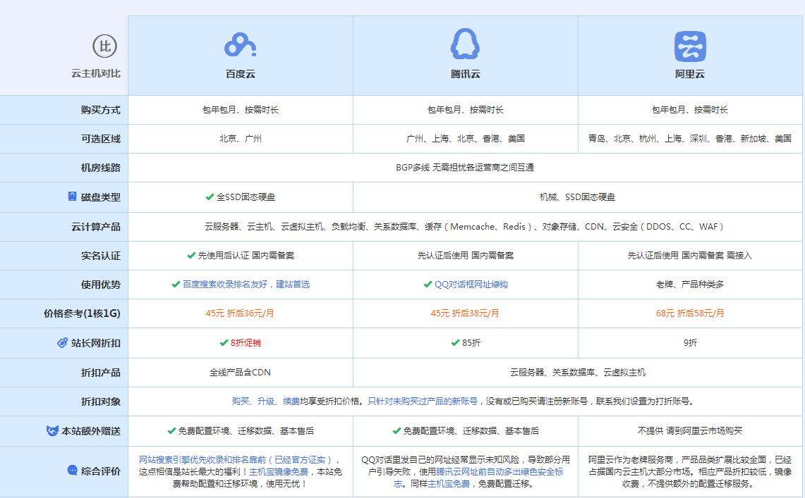 瑶海云主机代理对比.jpg